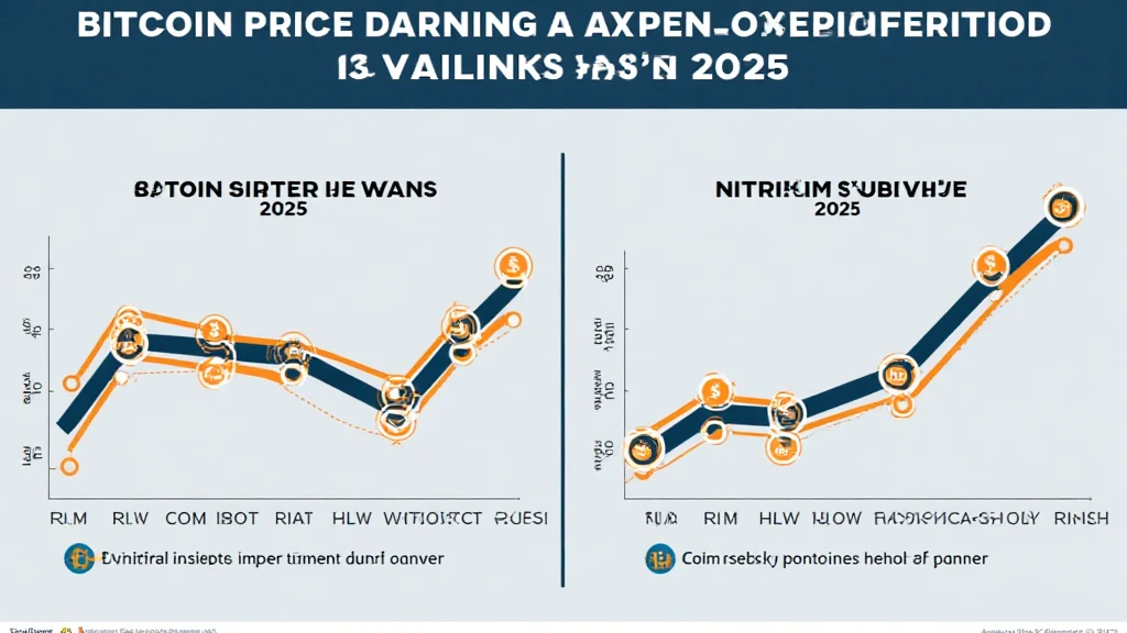 Bitcoin price prediction for Vietnam’s retail investors 2025