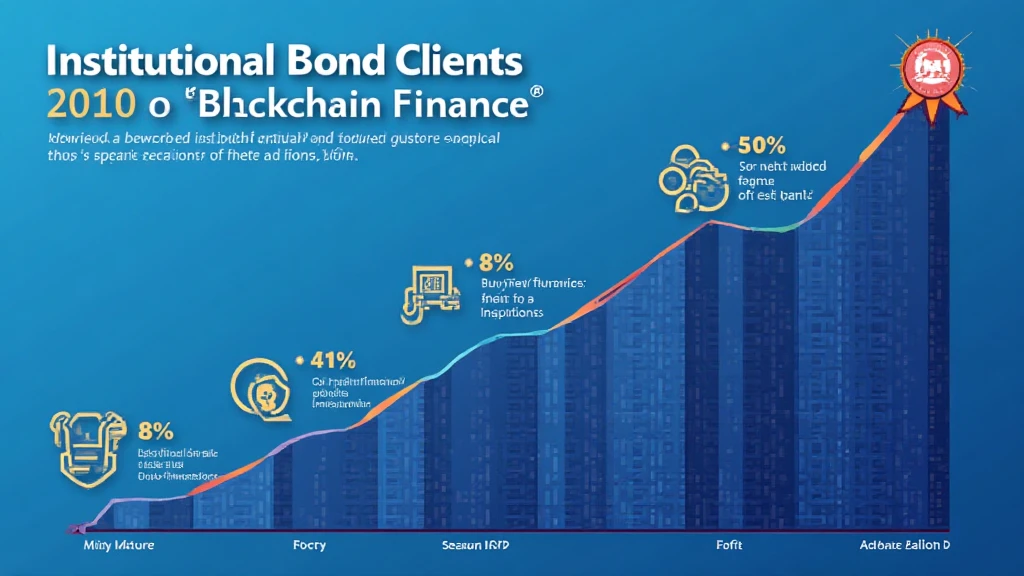 HIBT institutional bond clients